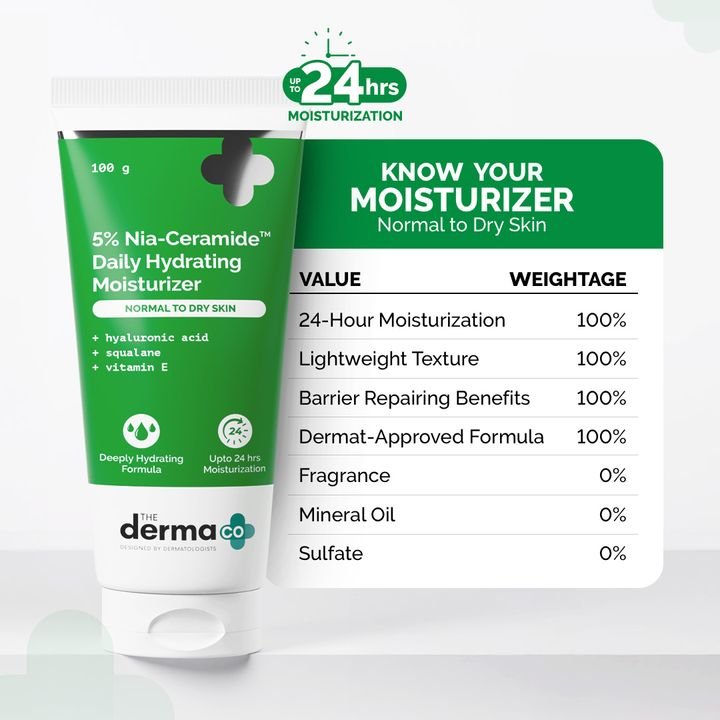 5% Nia-Ceramide Daily Hydrating Moisturizer with 5% Niacinamide & 2% Ceramide - 100g - Image 2